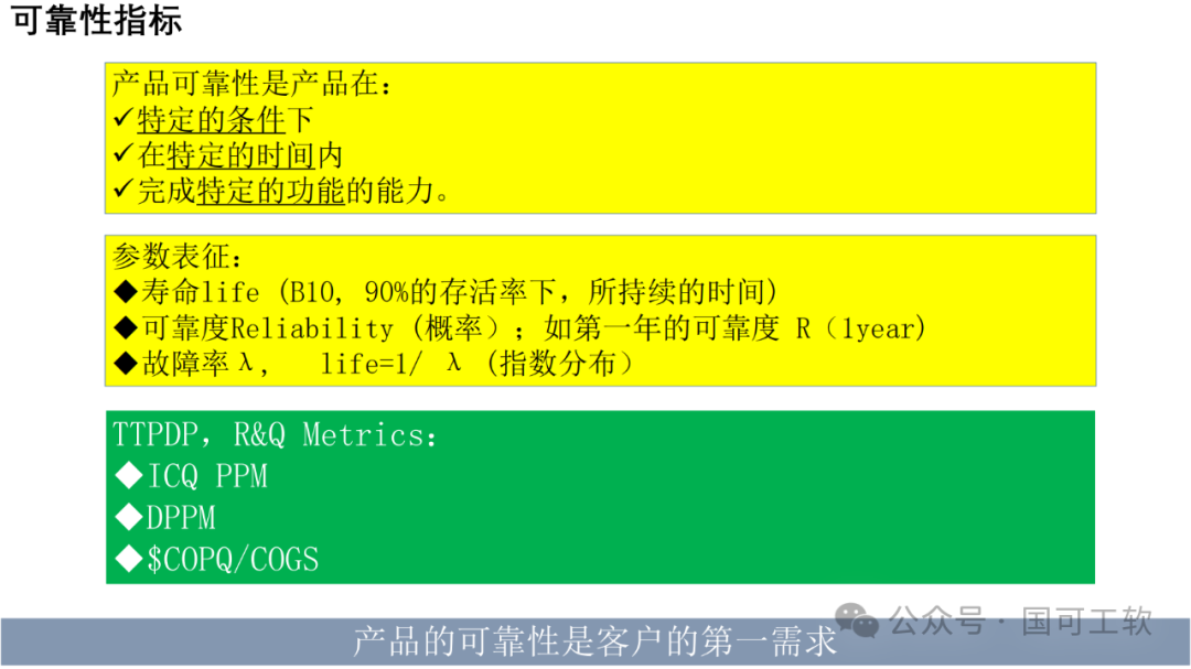 【讲稿分享】包振球：可靠性理念与方法论