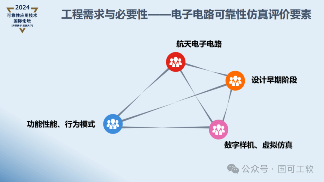 【讲稿分享】曹鹏:航天电子电路可靠性仿真分析技术概述