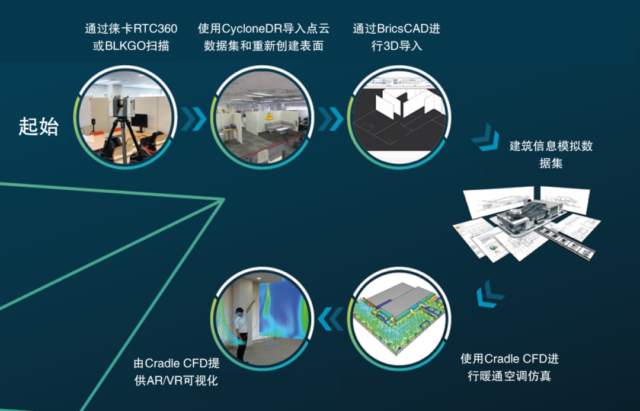 设计仿真 | 使用Cradle CFD仿真工具设计最佳实践