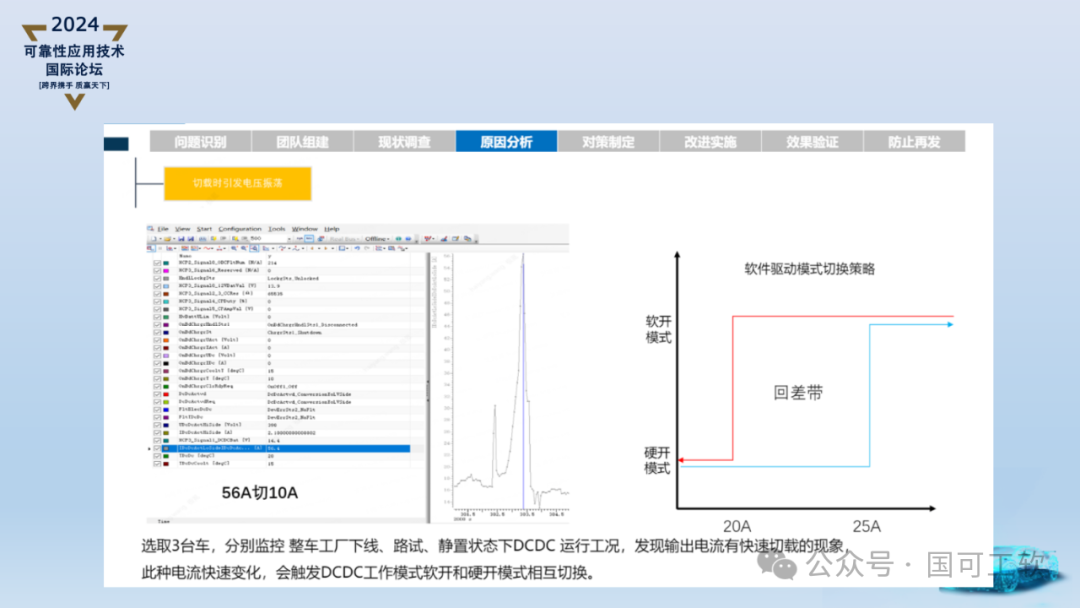 【讲稿分享】刘金伟:三电系统可靠性设计与潜在失效分析