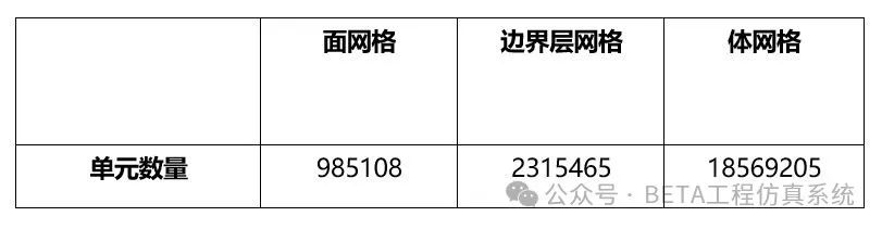 ANSA结合Fluent和Actran进行气动噪声分析