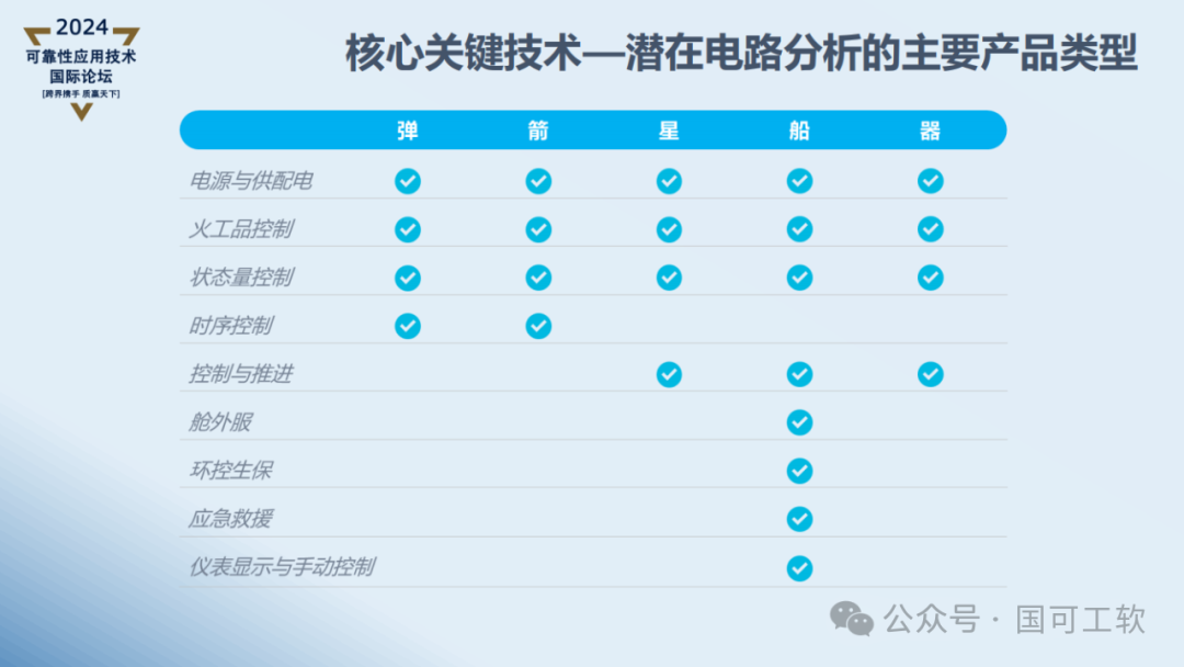 【讲稿分享】曹鹏:航天电子电路可靠性仿真分析技术概述