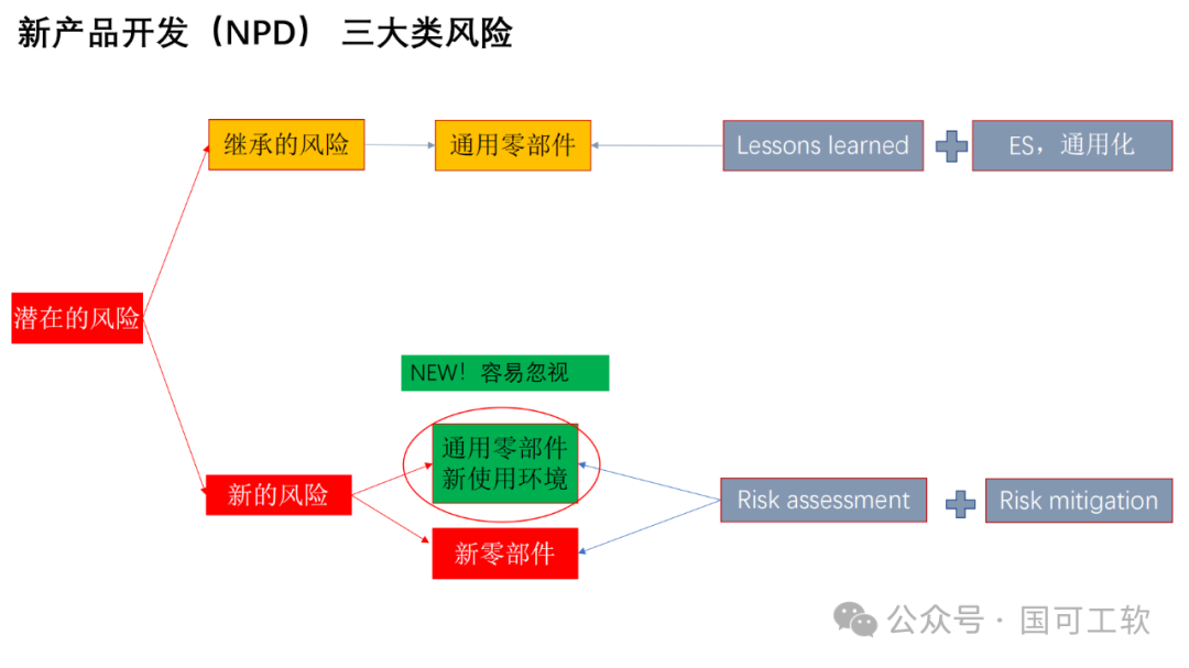 【讲稿分享】包振球：可靠性理念与方法论