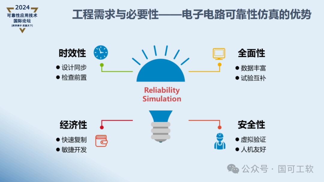 【讲稿分享】曹鹏:航天电子电路可靠性仿真分析技术概述