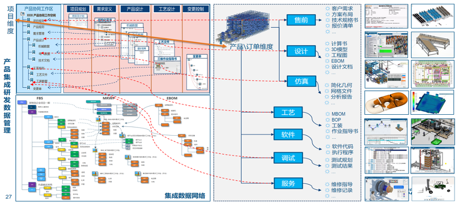 数字化赋能企业转型|基于MBD的高端装备多专业协同工程