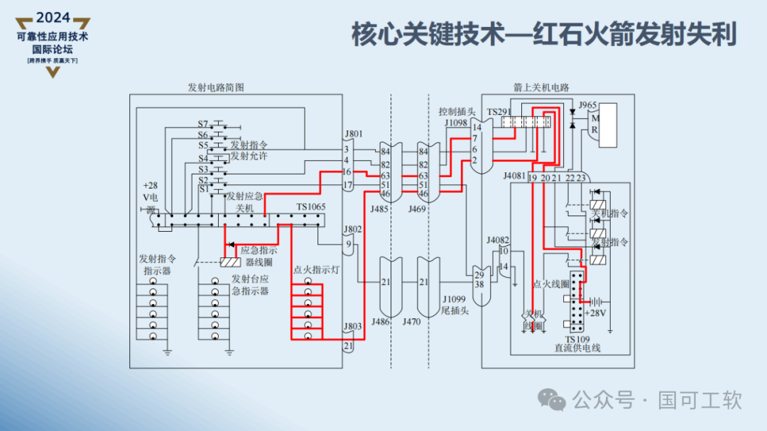 【讲稿分享】曹鹏:航天电子电路可靠性仿真分析技术概述