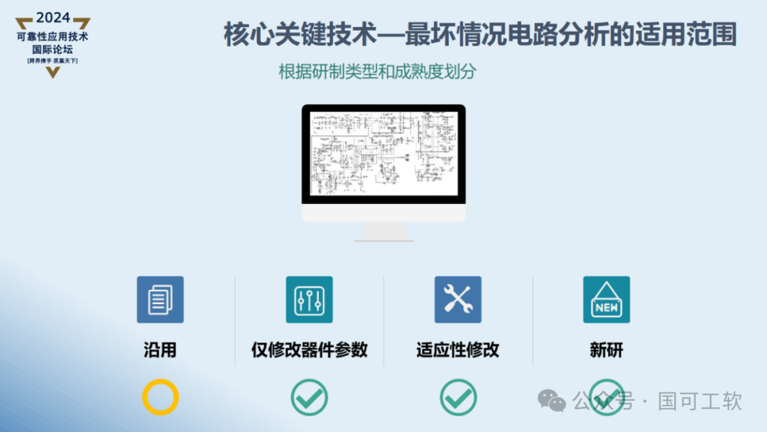 【讲稿分享】曹鹏:航天电子电路可靠性仿真分析技术概述