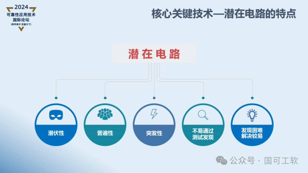 【讲稿分享】曹鹏:航天电子电路可靠性仿真分析技术概述