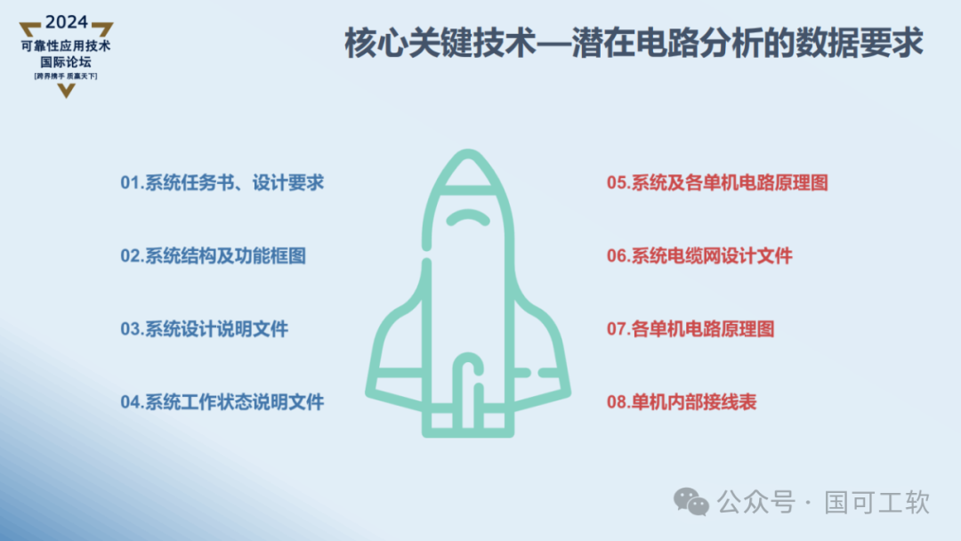 【讲稿分享】曹鹏:航天电子电路可靠性仿真分析技术概述
