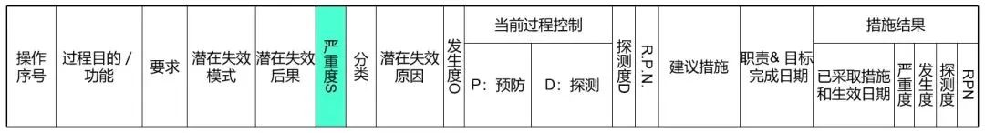 宝马FMEA风险评估规则更新！