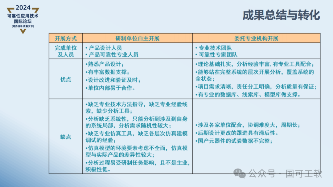 【讲稿分享】曹鹏:航天电子电路可靠性仿真分析技术概述
