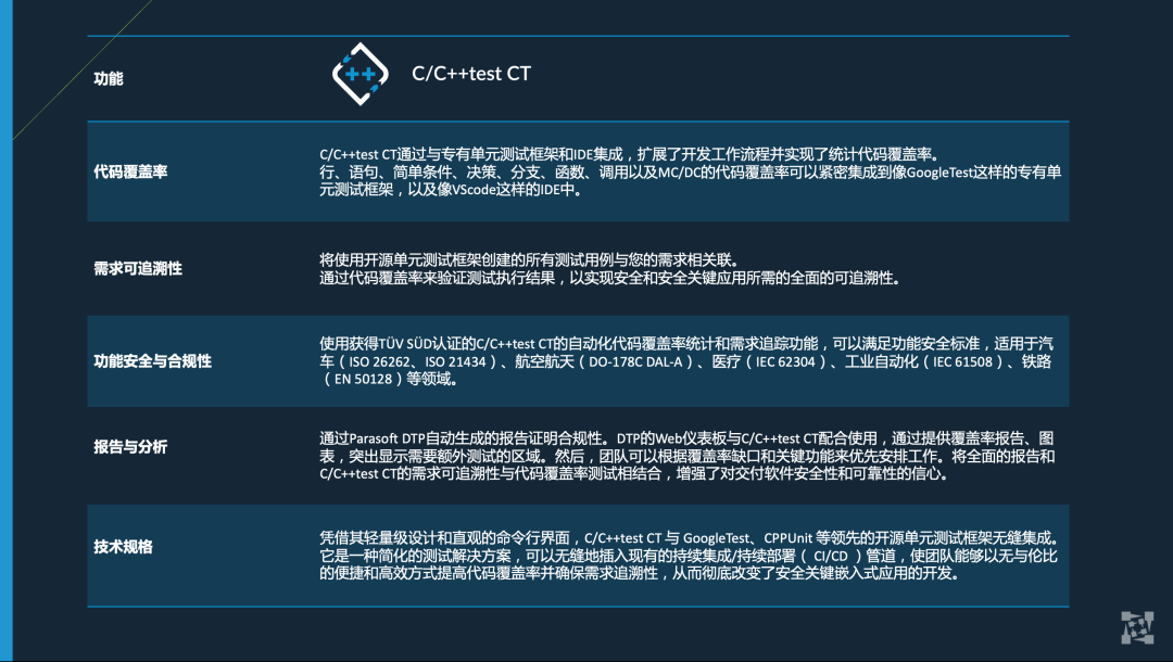 选择最佳测试工具:Parasoft C/C++test vs C/C++test CT