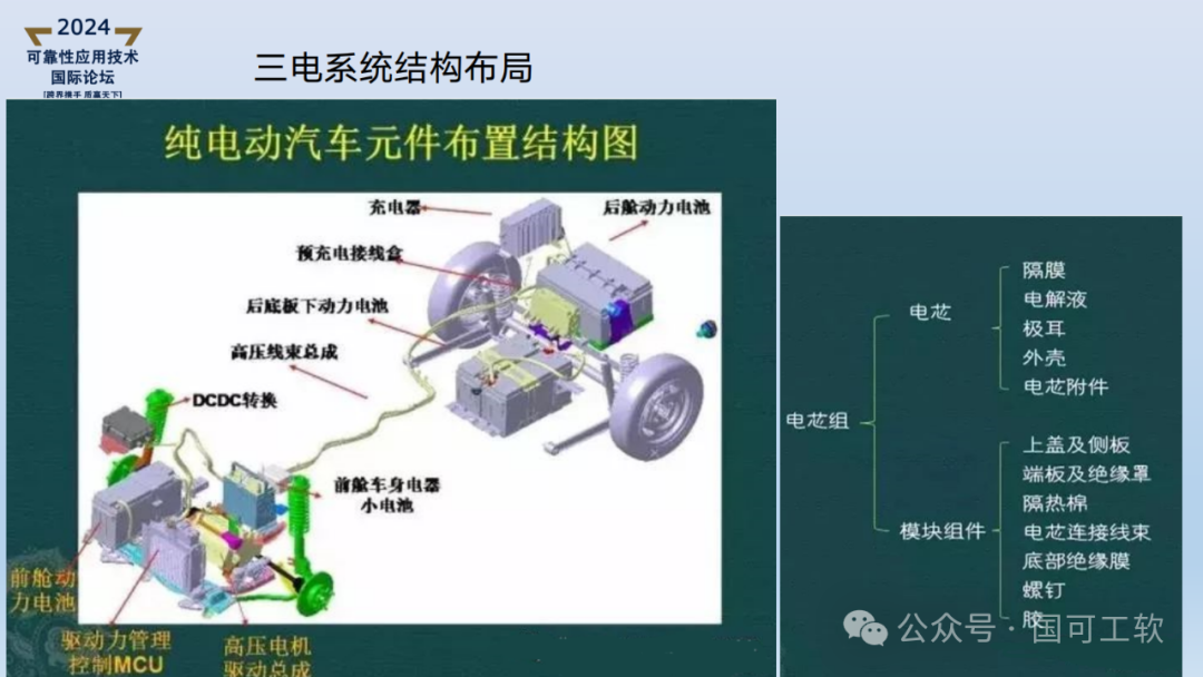 【讲稿分享】刘金伟:三电系统可靠性设计与潜在失效分析