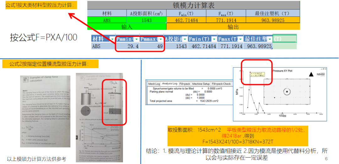 关于注塑成型中的合模力与锁模力的讨论