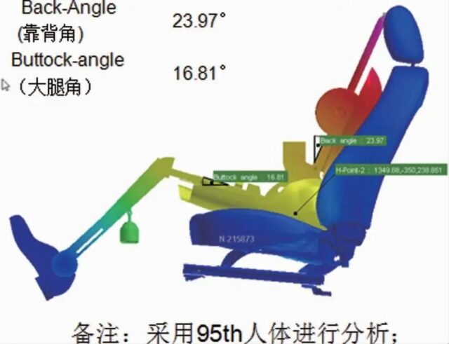 浅谈基于VSS的汽车座椅舒适性仿真分析