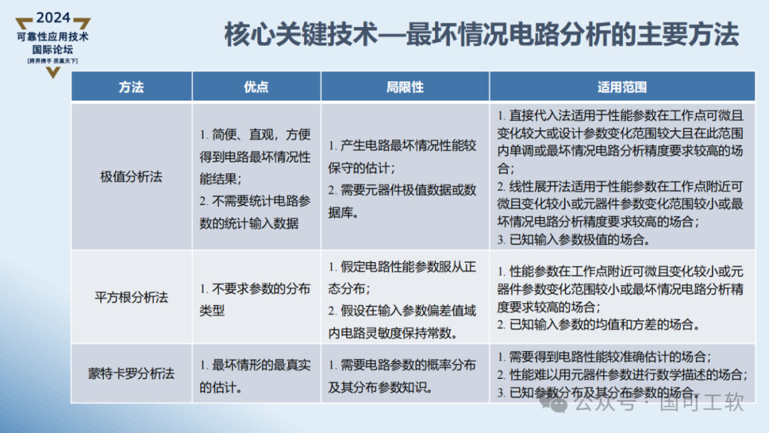 【讲稿分享】曹鹏:航天电子电路可靠性仿真分析技术概述