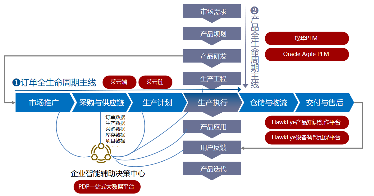 璞华集团——新质生产力多面手 #全球软件企业