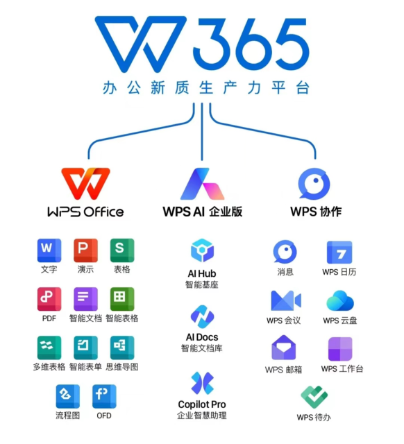 “中国第一程序员”开拓的智能办公之路——金山办公