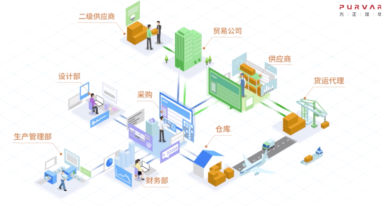璞华集团——新质生产力多面手 #全球软件企业