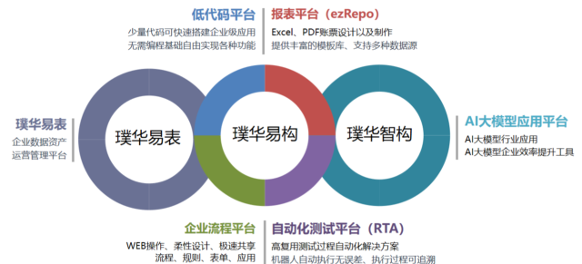 璞华集团——新质生产力多面手 #全球软件企业