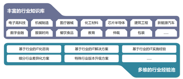 璞华集团——新质生产力多面手 #全球软件企业