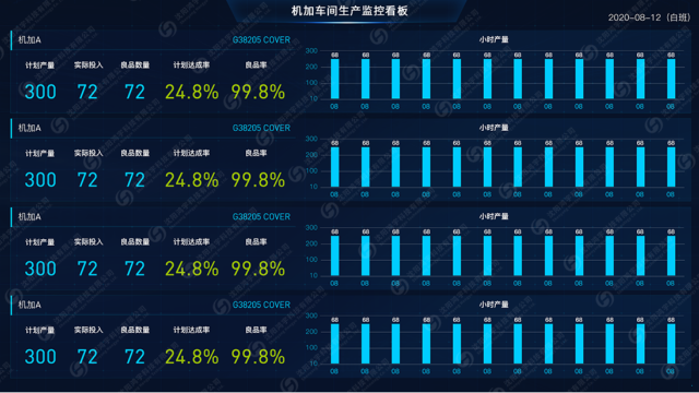 汽车配件行业MES系统