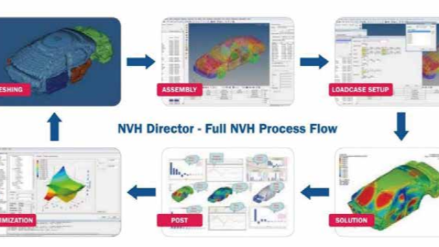 Altair NVHD软件能解决哪方面的仿真问题