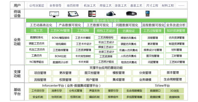 华天软件CAPP深化工艺管理加强兖矿机电安全管控