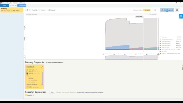 Jetbrains dotMemory：产品特点与典型应用说明