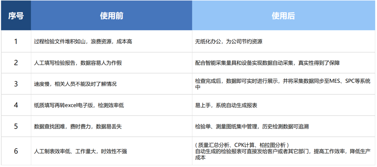 SunIMAS 使用前后对比