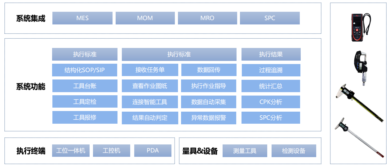 SunIMAS 功能架构