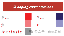 【Lumerical系列】硅基光电调制器（2）——常见的三种调制结构