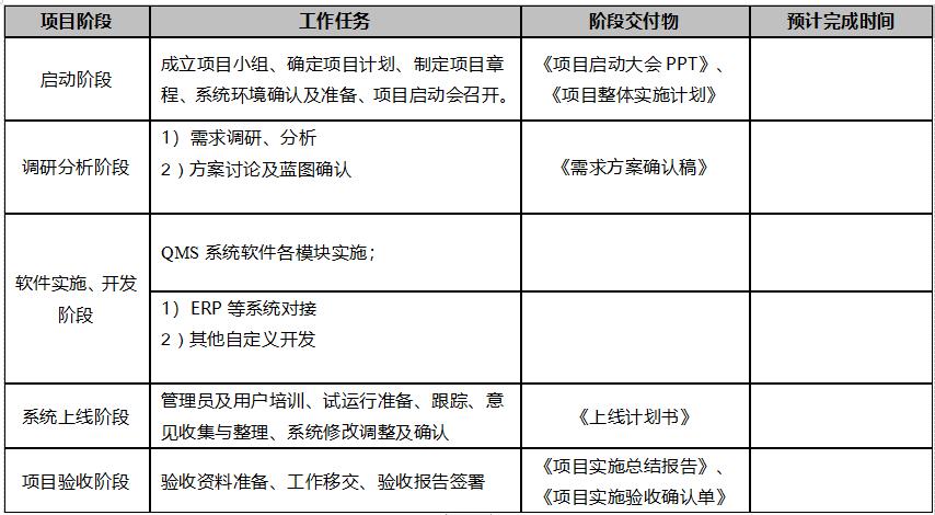 质量管理系统(QMS)规划方案