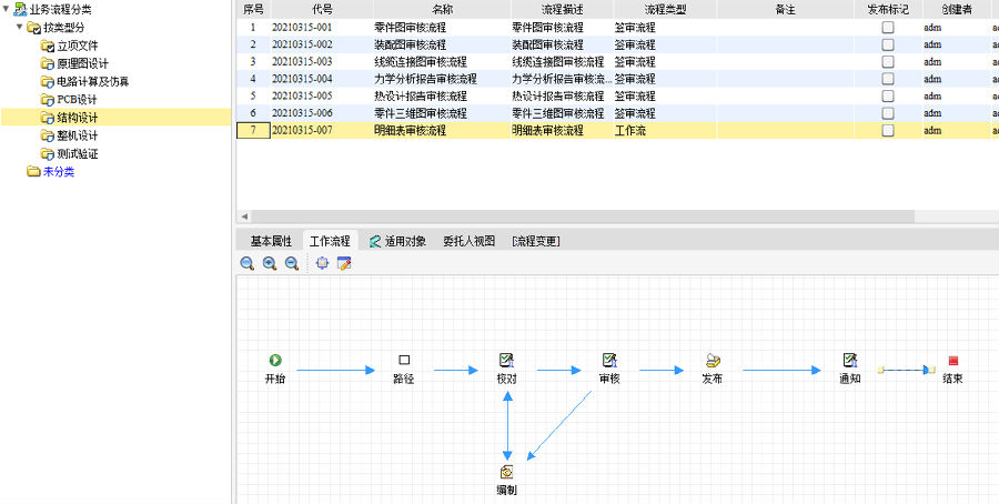 Pogo Pin领军企业拓普联科运用SIPM/PLM实现研发管理