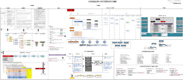 上海派智能源运用SIPM/PLM系统建设企业研发管理平台