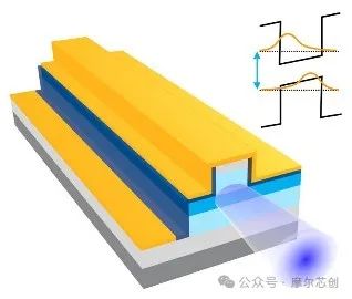 【Lumerical系列】硅基光电调制器(1)——基本原理