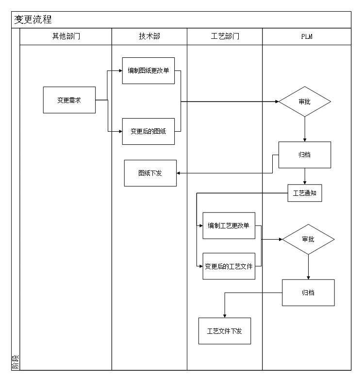 网络连接器领先者志伦电子利用SIPM/PLM系统建设企业研发管理平台