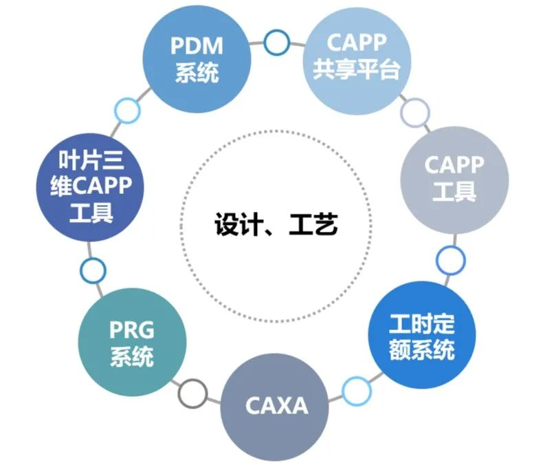 大型装备制造企业信息系统转型升级的应用实践