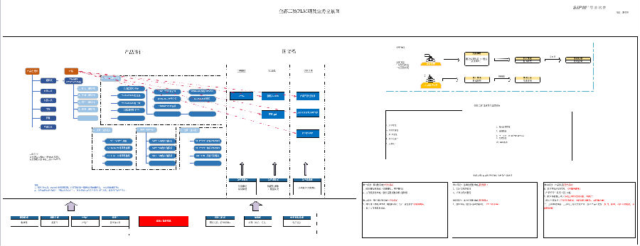 金都工贸利用SIPM/PLM系统实现研发精细化管理