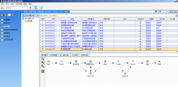 济南中维世纪科技有限公司通过SIPM/PLM实现IPD落地、全员绩效考核