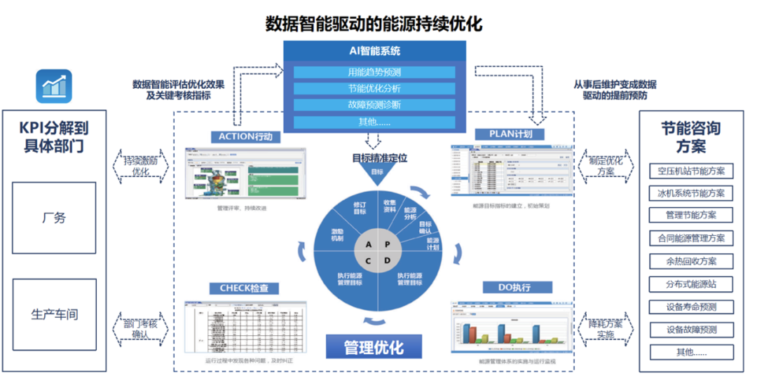 成功案例 | 动力电池独角兽EMS能源管理系统建设,打造全生命周期能碳管理