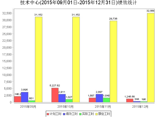 浙江亚太机电股份有限公司有限公司运用SIPM/PLM实现项目管理信息化、标准化