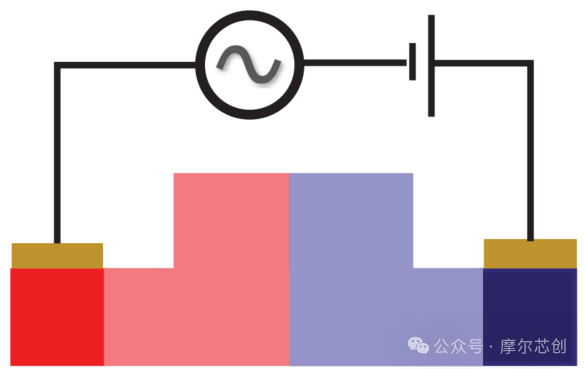 【Lumerical系列】硅基光电调制器（2）——常见的三种调制结构