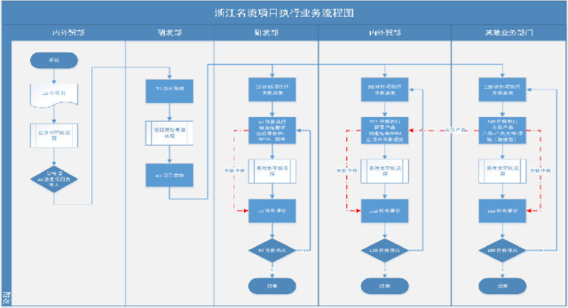 浙江名流利用SIPM/PLM系统实现研发全过程信息化管理