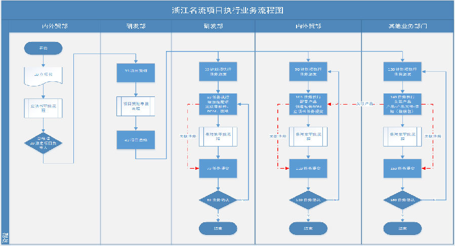 浙江名流利用SIPM/PLM系统实现研发全过程信息化管理