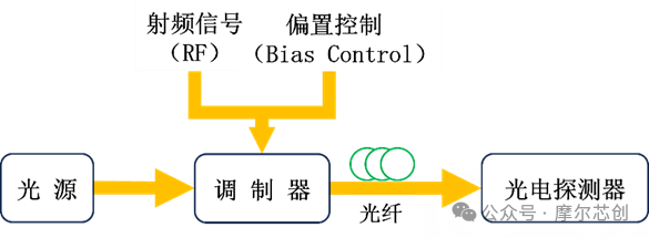 【Lumerical系列】硅基光电调制器(1)——基本原理