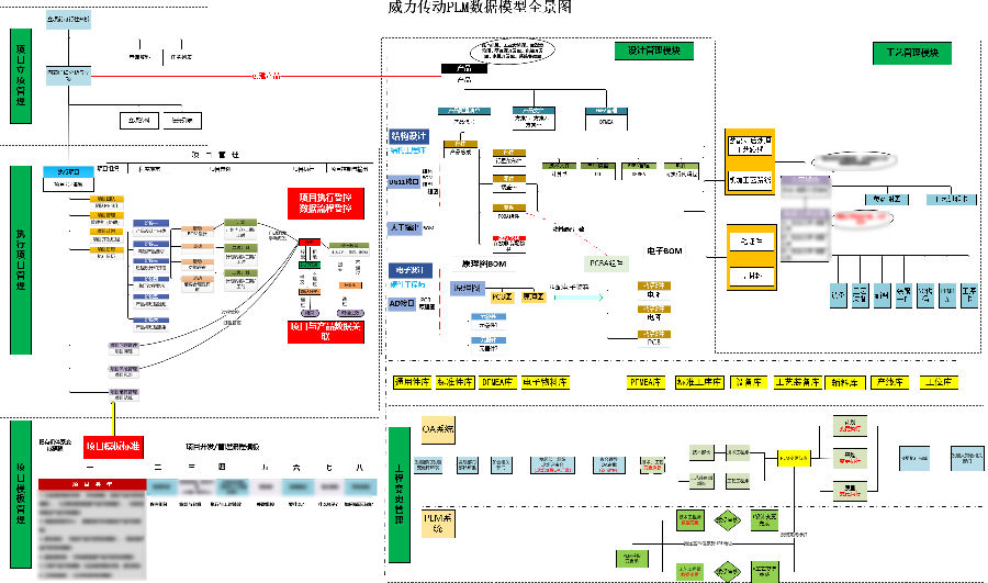 银川威力传动运用SIPM/PLM建设企业研发管理平台