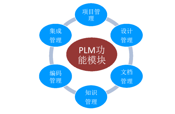 功率半导体供应商平伟股份运用SIPM/PLM建设企业研发管理平台