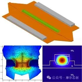 【Lumerical系列】硅基光电调制器(1)——基本原理