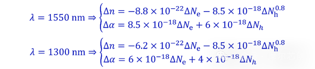【Lumerical系列】硅基光电调制器(1)——基本原理